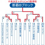 2013ビクトリー杯　沖縄・那覇Bブロックトーナメント表