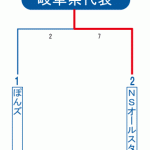 2012年ペプシ杯・岐阜県大会