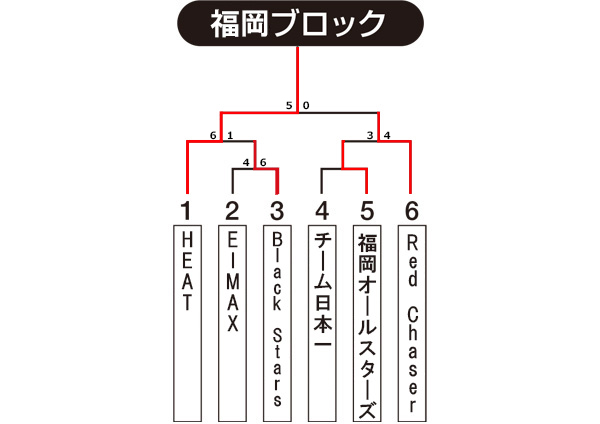 福岡県大会