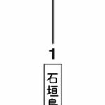 【2022ビクトリー杯】　沖縄地区・石垣ブロック