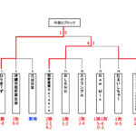 【2024ビクトリー杯】　沖縄地区・中部Bブロック