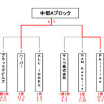 【2024ビクトリー杯】　沖縄地区・中部Aブロック