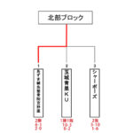 【2024ビクトリー杯】　沖縄地区・北部ブロック