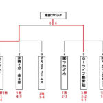 【2024ビクトリー杯】　沖縄地区・南部ブロック